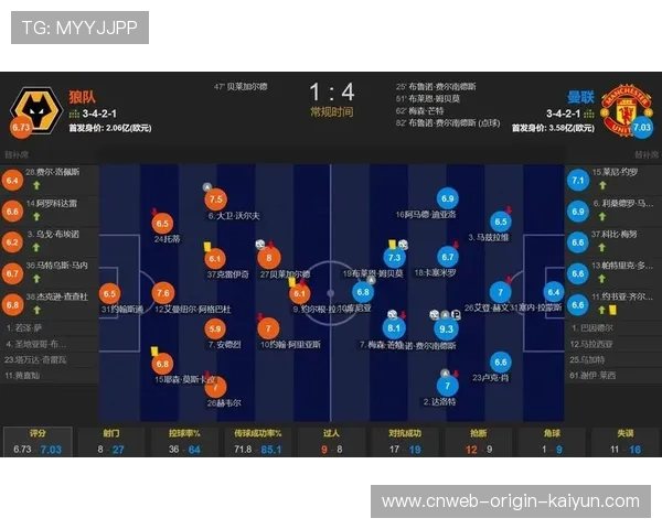 曼联4-1大胜狼队，B费双响助红魔飙升第6，接近欧战区