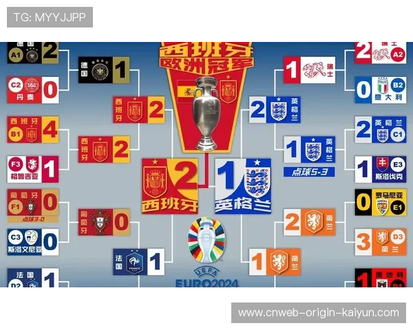 欧洲杯历史数据揭示冠军球队共有特征被媒体总结，欧洲杯以往冠军记录