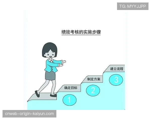 青训教师绩效考核系统的KPI设定与公示流程，青年教师培养考核表